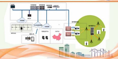 江苏全创工厂数字无线对讲系统融合通信解决方案——数码网络交换助力高效协同