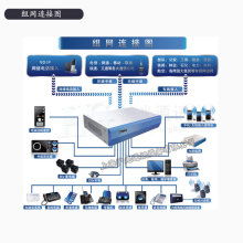 2020数字程控交换机价格、报价与批发市场洞察 通信网数码化的成本挑战
