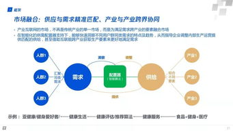 产业互联网 构建智能时代数字生态新图景